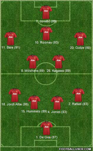 Manchester United Formation 2013