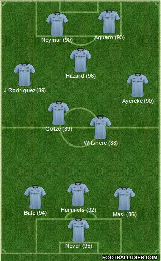 Manchester City Formation 2013