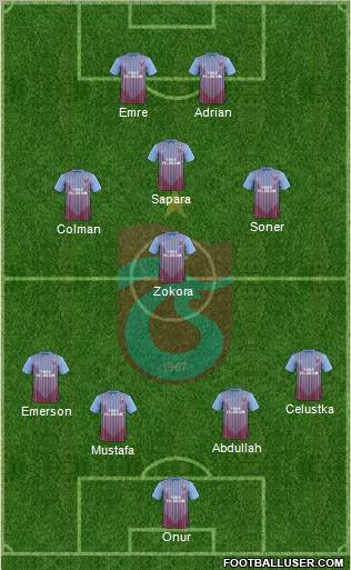 Trabzonspor Formation 2013