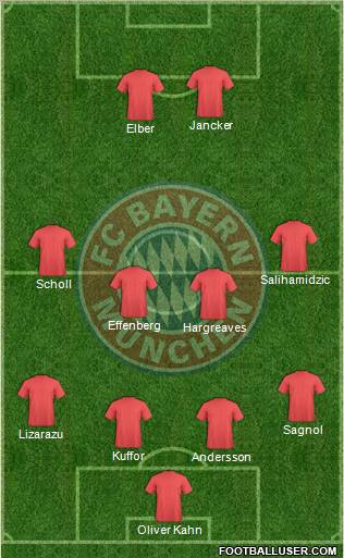 FC Bayern München Formation 2013