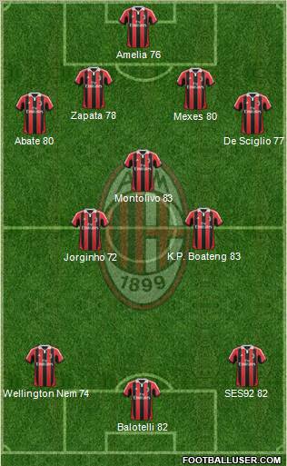 A.C. Milan Formation 2013