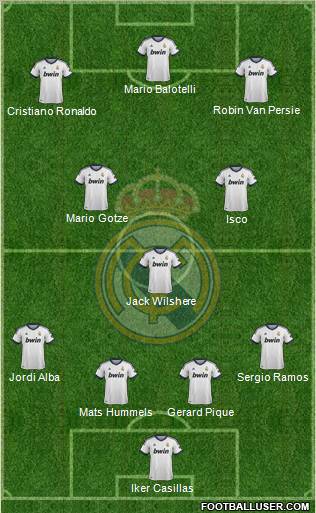 Real Madrid C.F. Formation 2013