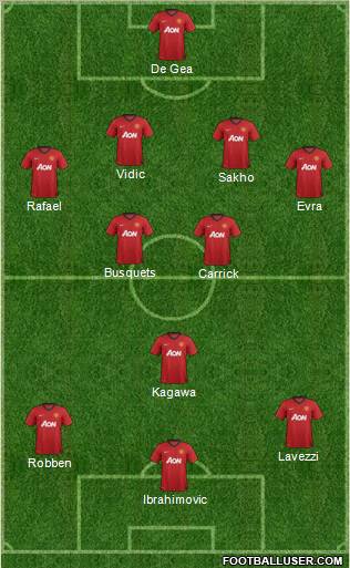 Manchester United Formation 2013