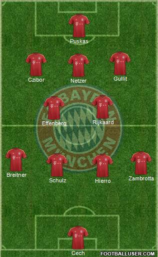 FC Bayern München Formation 2013