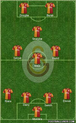 Galatasaray SK Formation 2013