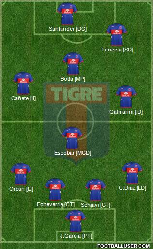 Tigre Formation 2013