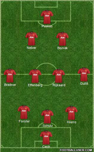 Manchester United Formation 2013