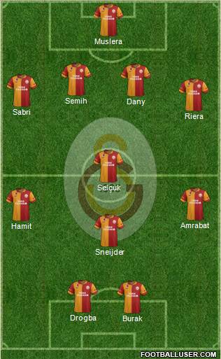 Galatasaray SK Formation 2013
