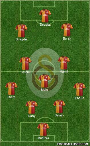 Galatasaray SK Formation 2013