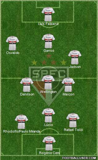 São Paulo FC Formation 2013