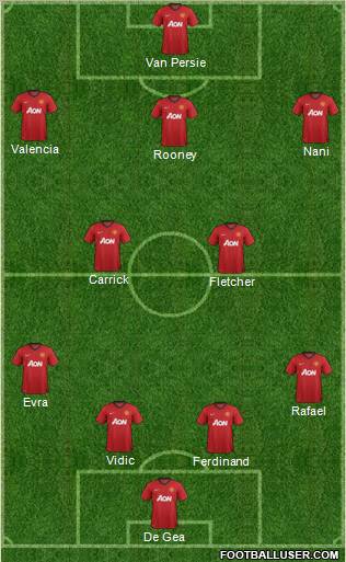 Manchester United Formation 2013