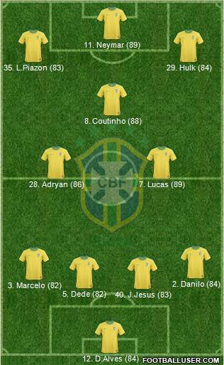 Brazil Formation 2013