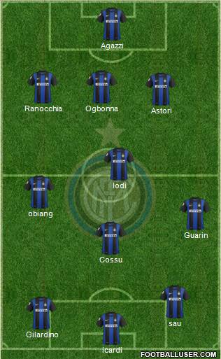 F.C. Internazionale Formation 2013