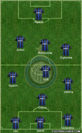 F.C. Internazionale Formation 2013