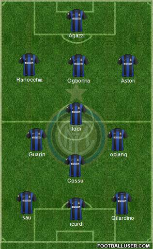 F.C. Internazionale Formation 2013