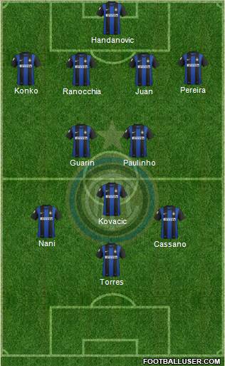 F.C. Internazionale Formation 2013
