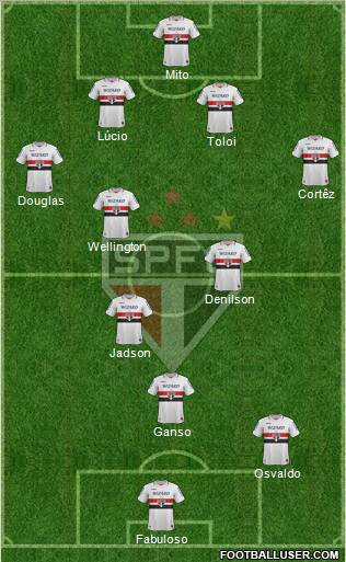 São Paulo FC Formation 2013