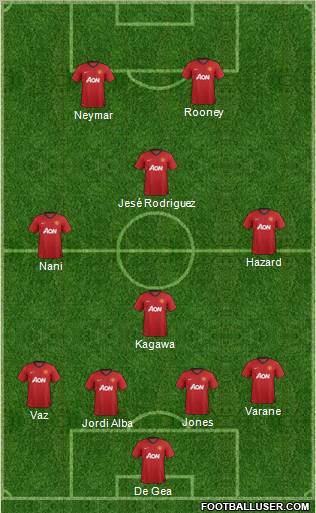 Manchester United Formation 2013