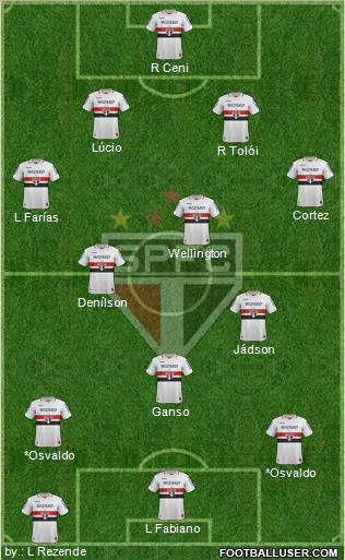 São Paulo FC Formation 2013