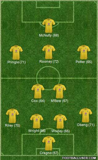 Oxford United Formation 2013