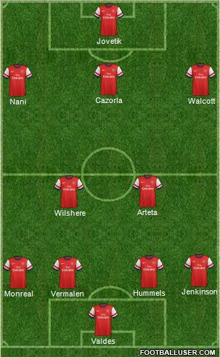 Arsenal Formation 2013