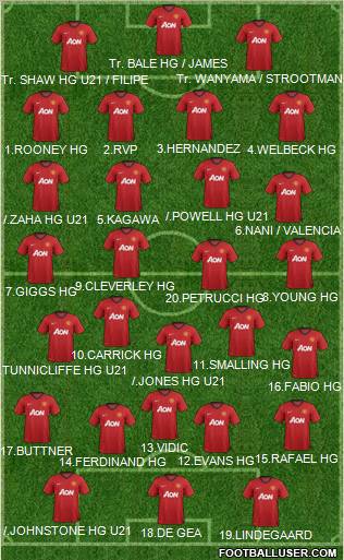 Manchester United Formation 2013
