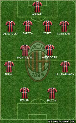 A.C. Milan Formation 2013