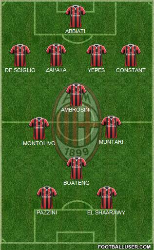 A.C. Milan Formation 2013