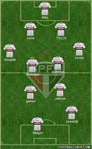 São Paulo FC Formation 2013