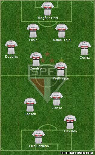 São Paulo FC Formation 2013