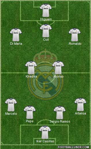 Real Madrid C.F. Formation 2013