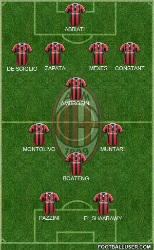 A.C. Milan Formation 2013