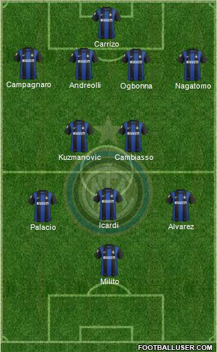 F.C. Internazionale Formation 2013