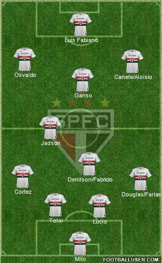 São Paulo FC Formation 2013