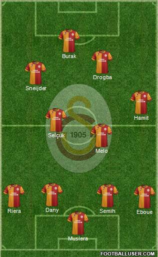 Galatasaray SK Formation 2013