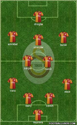 Galatasaray SK Formation 2013