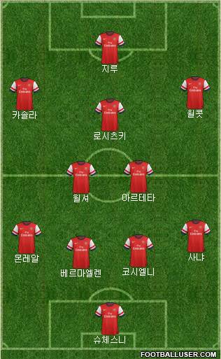 Arsenal Formation 2013