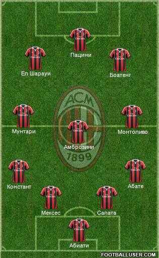 A.C. Milan Formation 2013