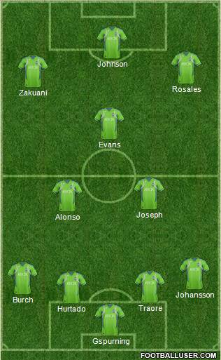 Seattle Sounders FC Formation 2013