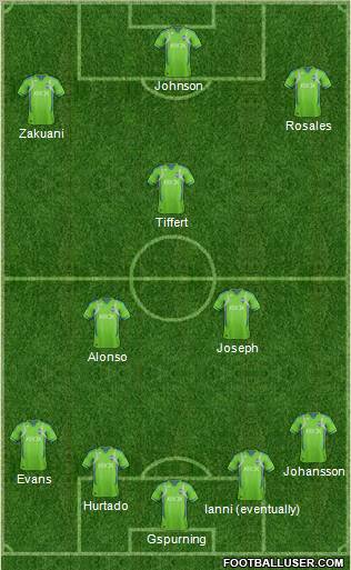 Seattle Sounders FC Formation 2013