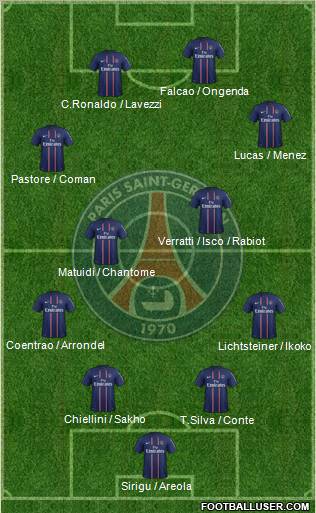 Paris Saint-Germain Formation 2013