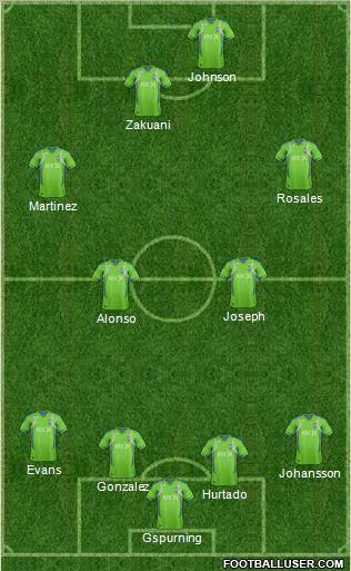 Seattle Sounders FC Formation 2013