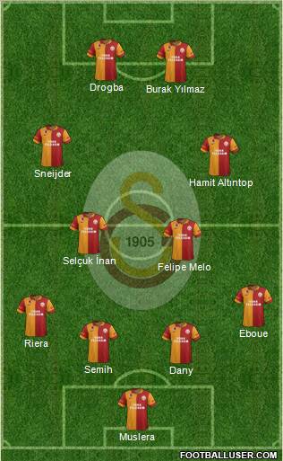 Galatasaray SK Formation 2013
