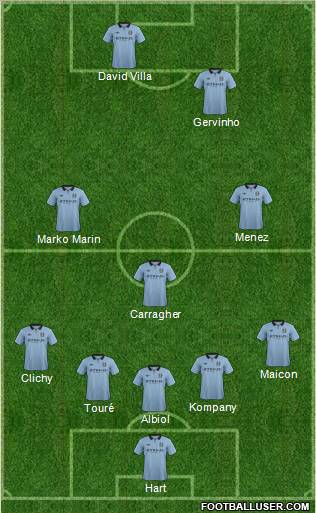 Manchester City Formation 2013