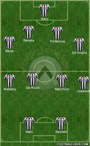 Udinese Formation 2013