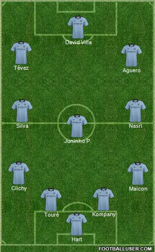 Manchester City Formation 2013