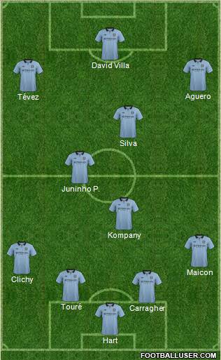 Manchester City Formation 2013