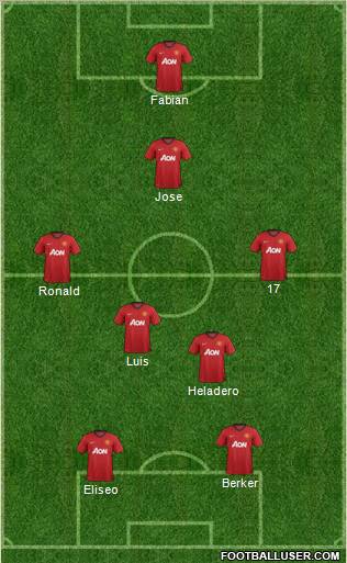 Manchester United Formation 2013