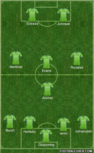 Seattle Sounders FC Formation 2013