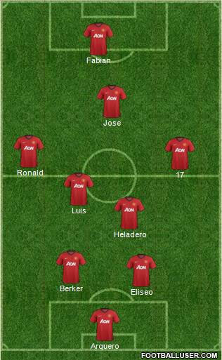 Manchester United Formation 2013